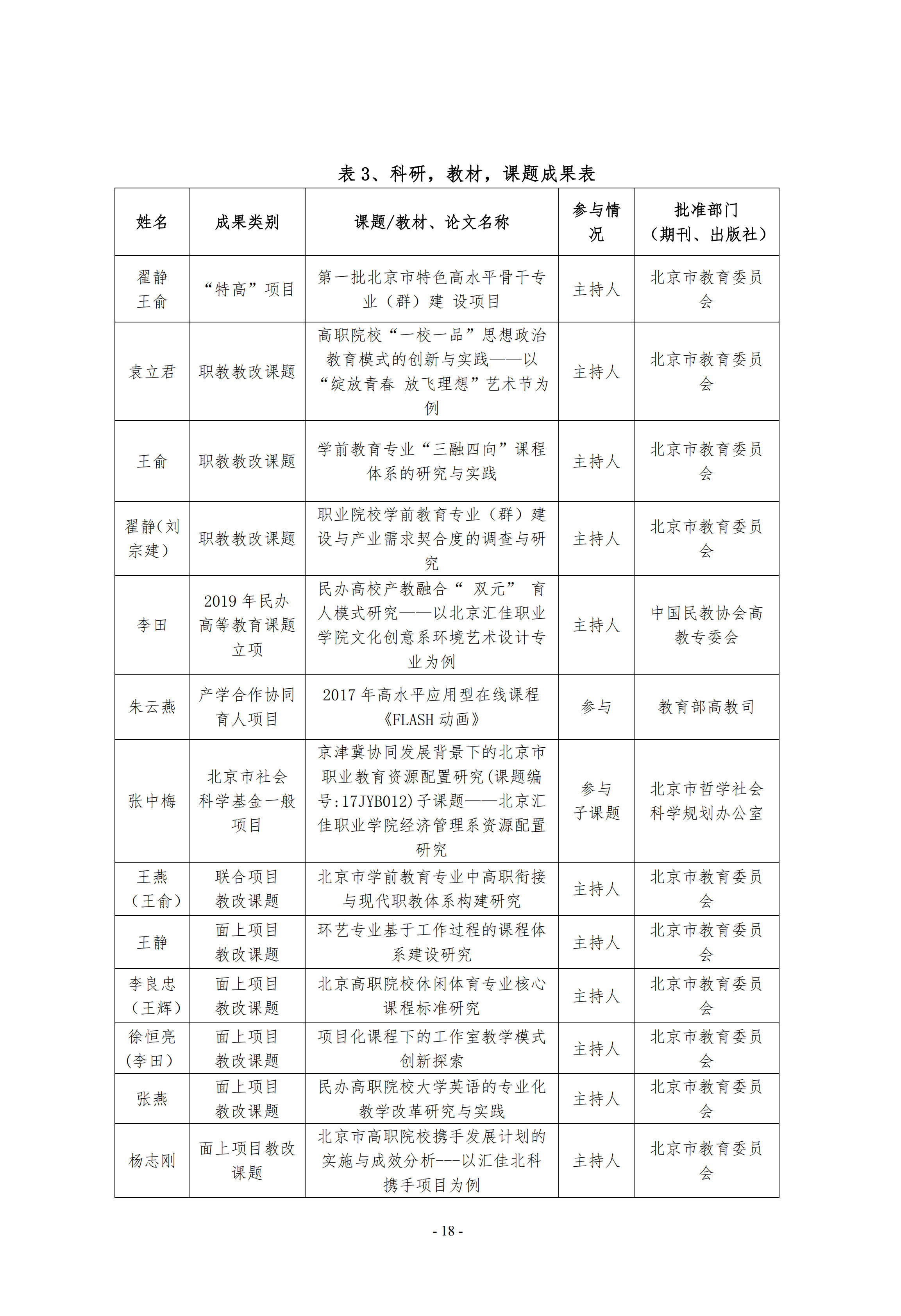 2020年度评估工作自评报告(第四版）_17.jpg