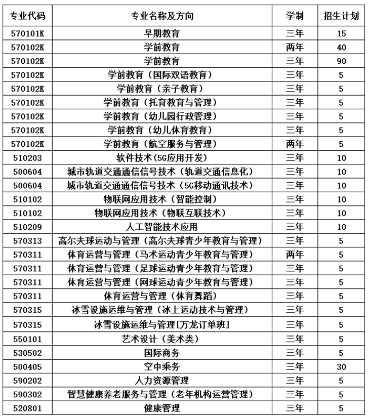 最新专业表1.jpg