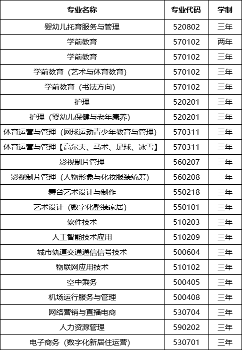 天游ty8线路1线路2检测中心入口2023年招生计划 (2).png