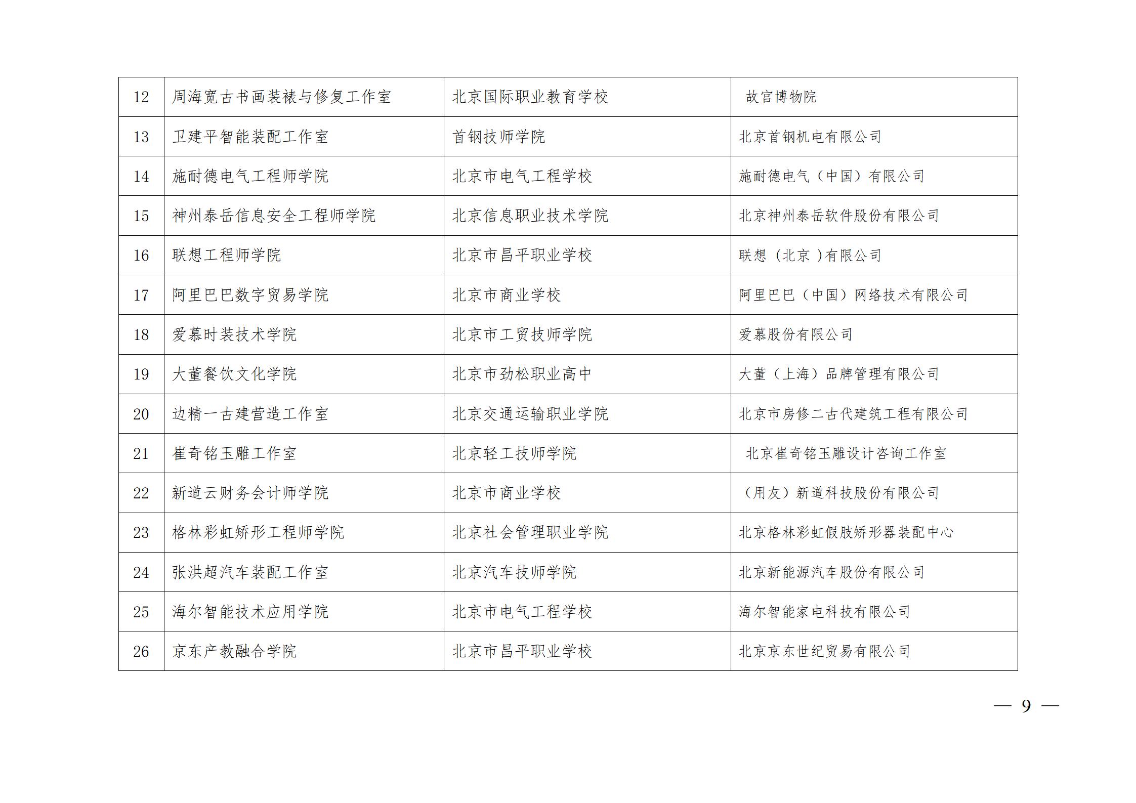 3、市教委关于公布第一批特高骨专业名单的通知及附件_09.jpg