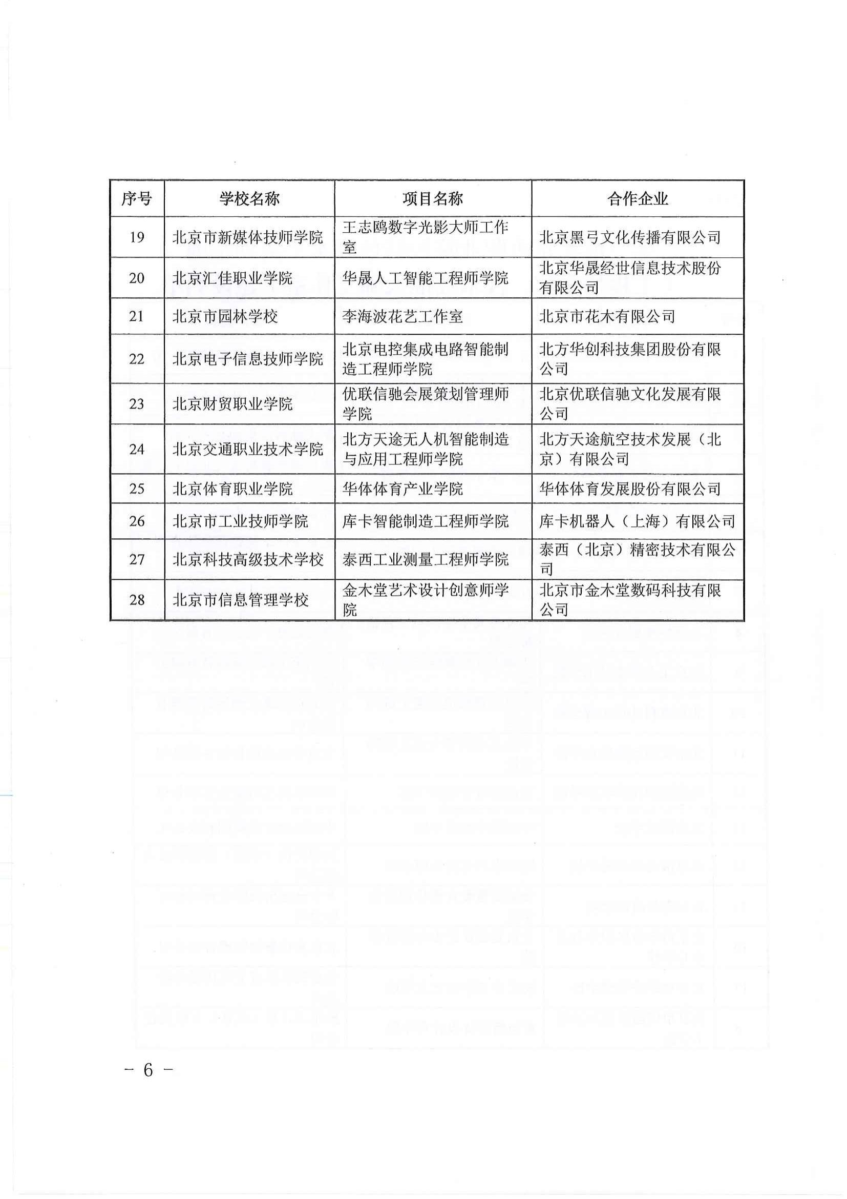 5、市教委关于公布第三批特高专业两师基地名单的通知(3)_05.jpg