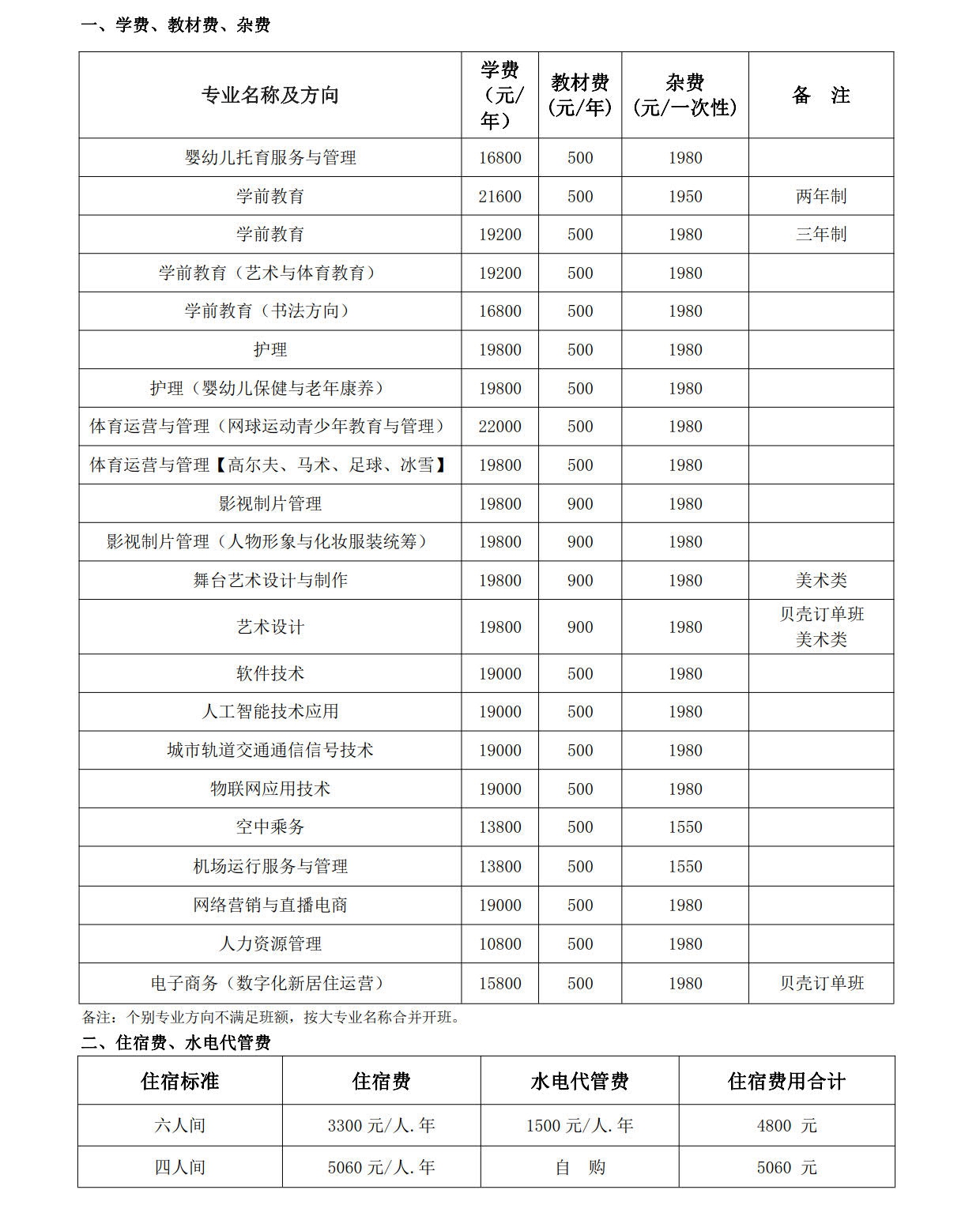 2023年各专业收费一览表0508_1.jpg